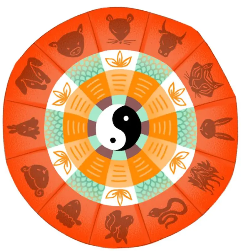 The Chinese Years of the Animals - Storynory